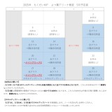 next